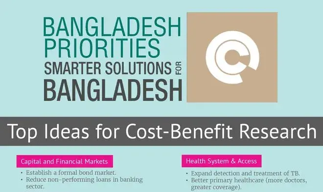 Bangladesh priorities
